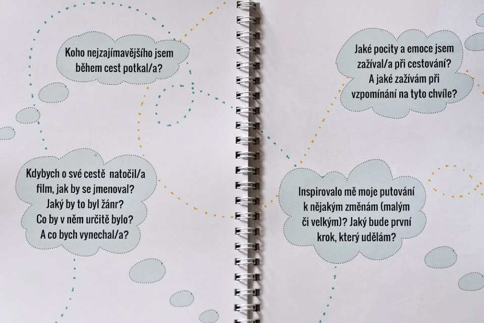 utazási napló
