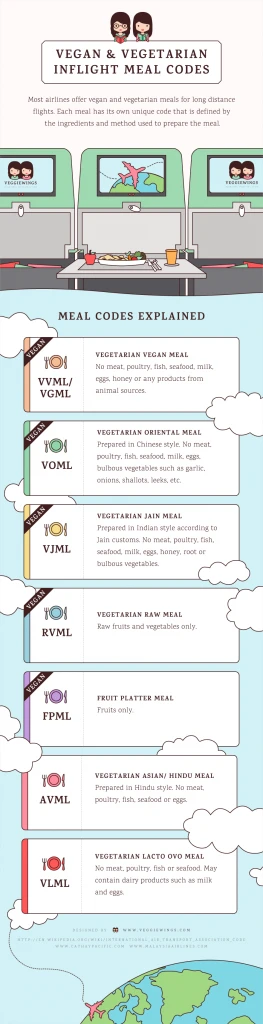 Vegán étel a repülőn