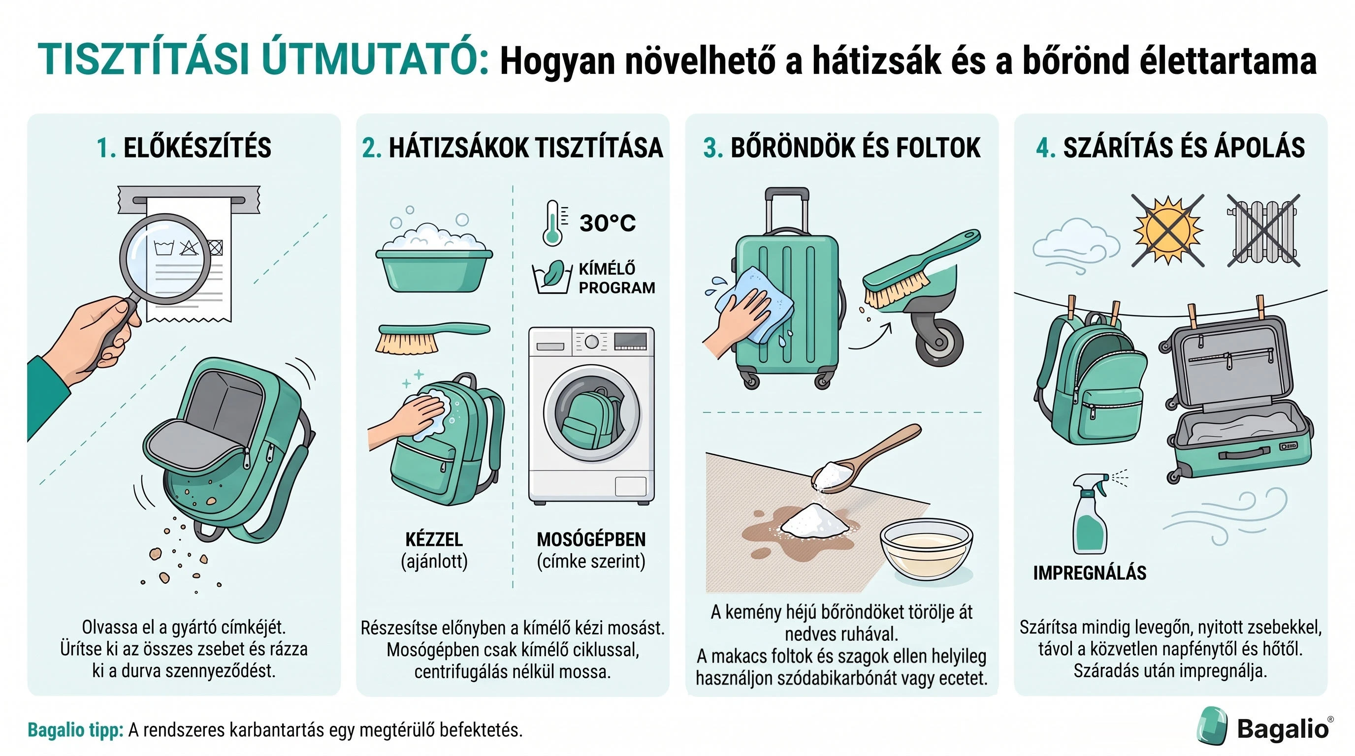 INFOGRAFIKA: Hogyan hosszabbítsuk meg a hátizsák és bőrönd élettartamát