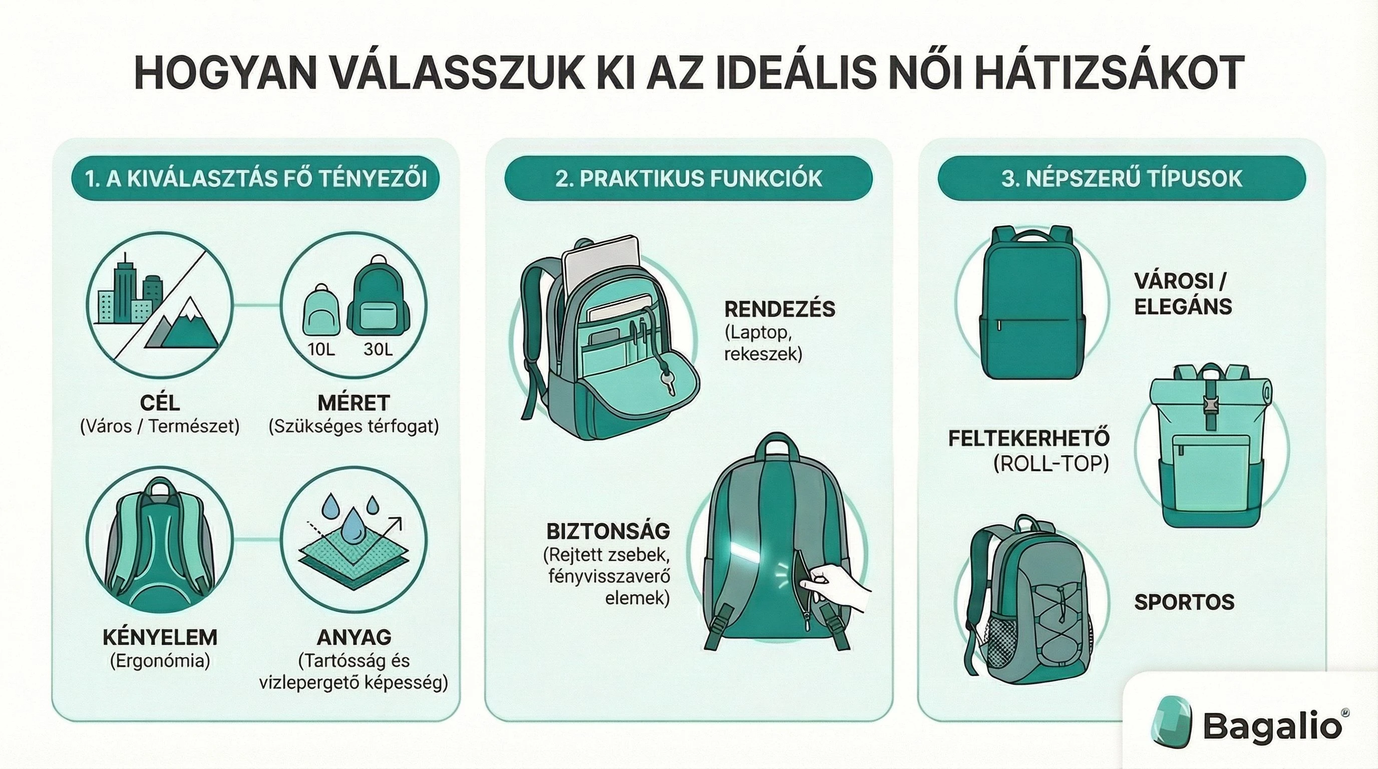 Infografika: Hogyan válasszunk női hátizsákot méret, anyag és típus alapján