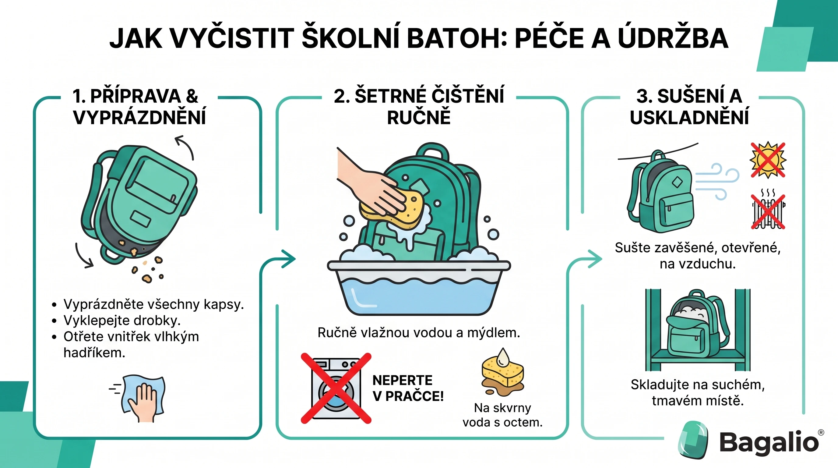 infografika: Hogyan tisztítsuk az iskolai hátizsákot