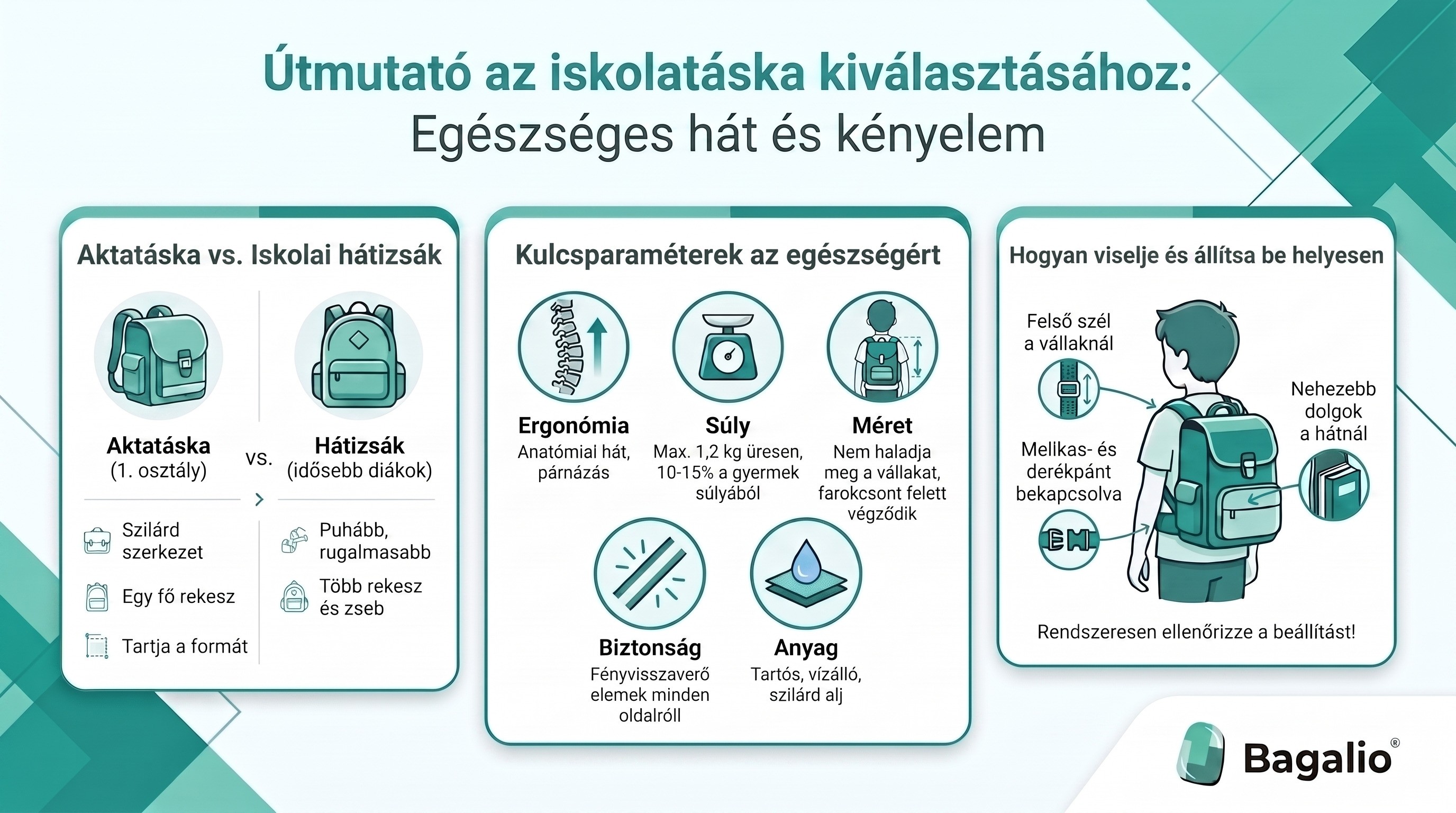 Infografika: hogyan válasszon iskolatáskát az egészséges hátért és kényelemért